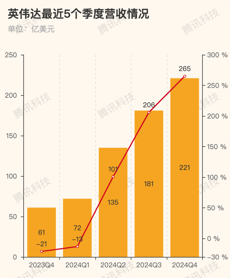 730ddr5显卡：性能炸裂，游戏如丝般顺滑  第5张