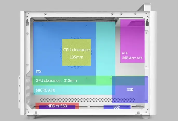 DIY低价高性能电脑指南：AMD硬件齐上阵，打造超值利器  第5张