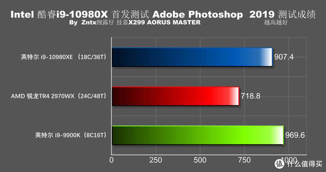 DDR4内存选购攻略：CL值究竟有多重要？  第2张