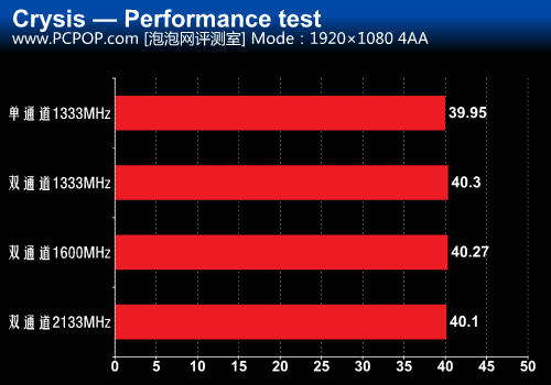 DDR4内存选购攻略：CL值究竟有多重要？  第3张