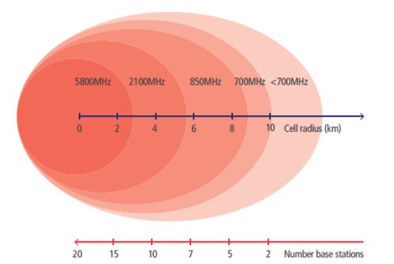 5G vs 4G：速度对比与覆盖稳定，何时切换网络更明智？  第2张