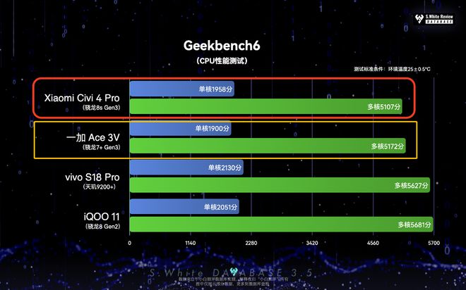 骁龙888 vs Dimensity：安卓处理器大对决  第3张