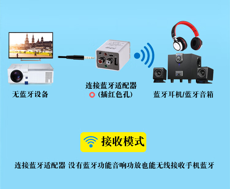 连接雅佳5000音箱：蓝牙 VS AUX WiFi，哪个更给力？  第4张