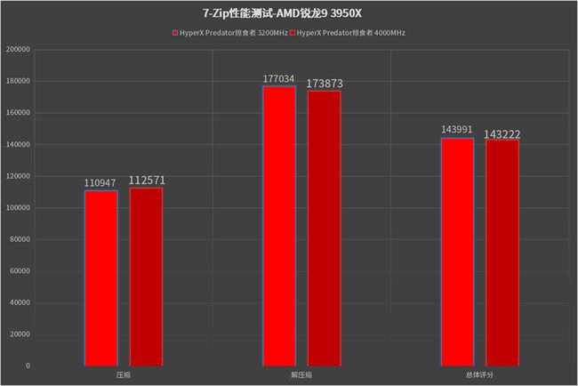 DDR4内存大揭秘：性能对比一目了然  第8张