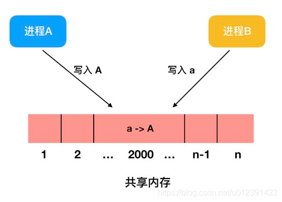 rdimm udmm ddr4 DDR4内存大揭秘：RDIMM vs UDIMM，你选哪个？  第4张