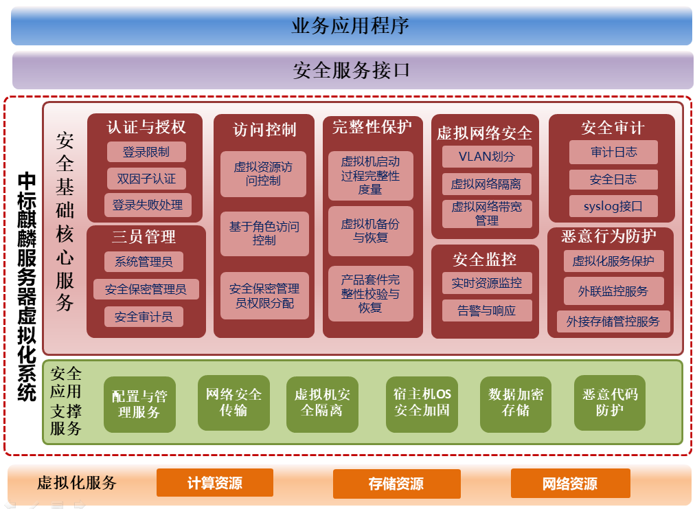 rdimm udmm ddr4 DDR4内存大揭秘：RDIMM vs UDIMM，你选哪个？  第7张