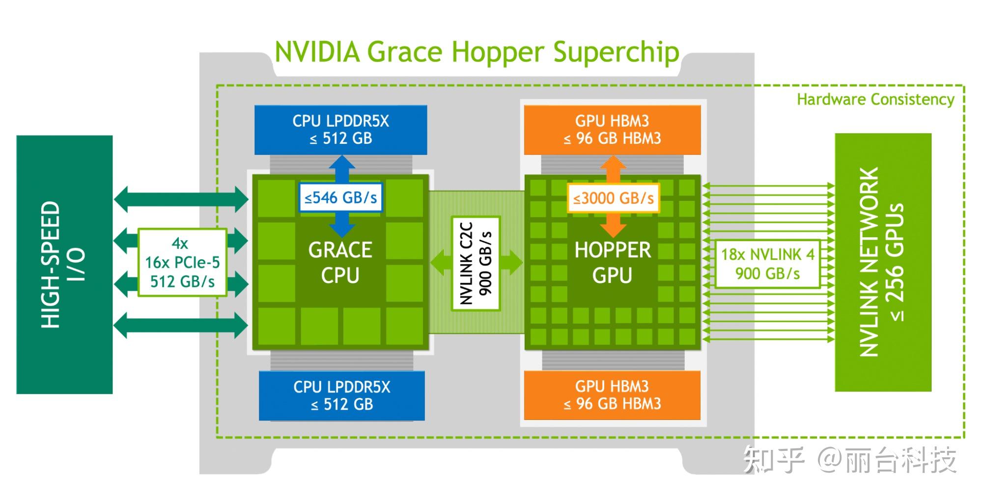 探秘DDR5显存：速度狂飙，能效双赢  第1张