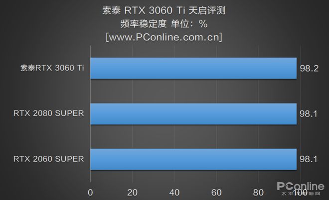 影驰GT740显卡：性能超越预期，谁是它的真正王者？  第4张