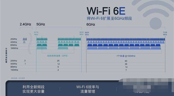 4G手机升级5G：从速度到延迟，一一揭秘差异  第4张