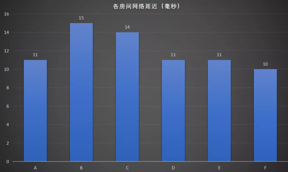 4G手机升级5G：从速度到延迟，一一揭秘差异  第6张