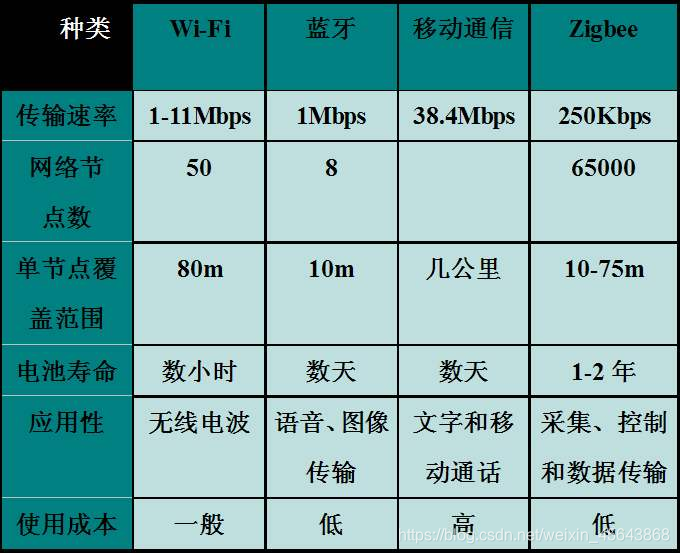 4G网络VS 5G手机：速度对决！谁主沉浮？  第3张