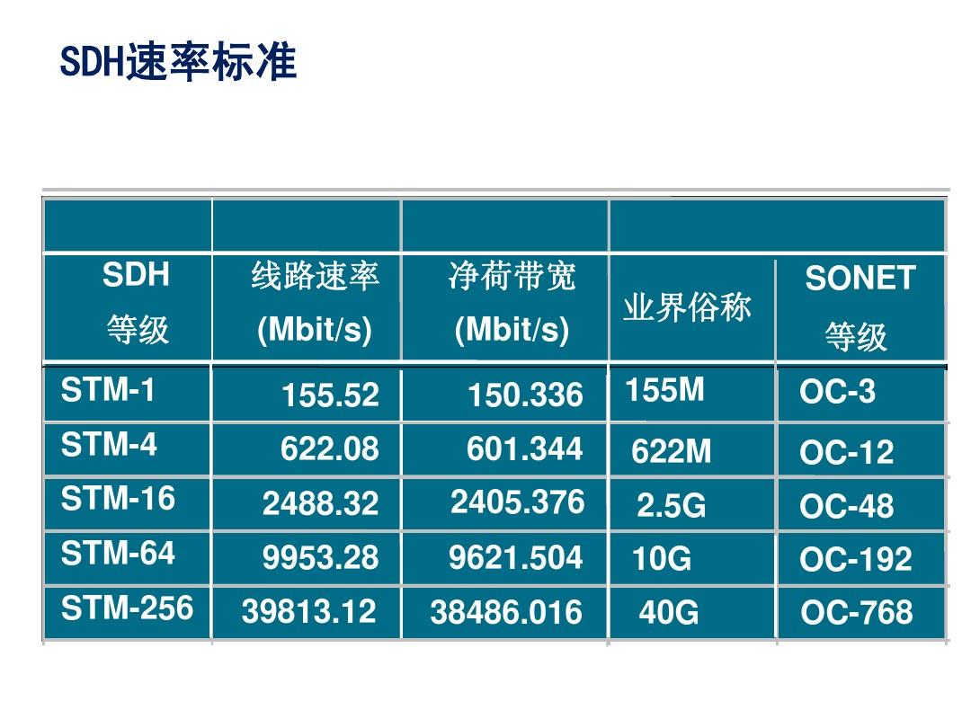 4G网络VS 5G手机：速度对决！谁主沉浮？  第5张