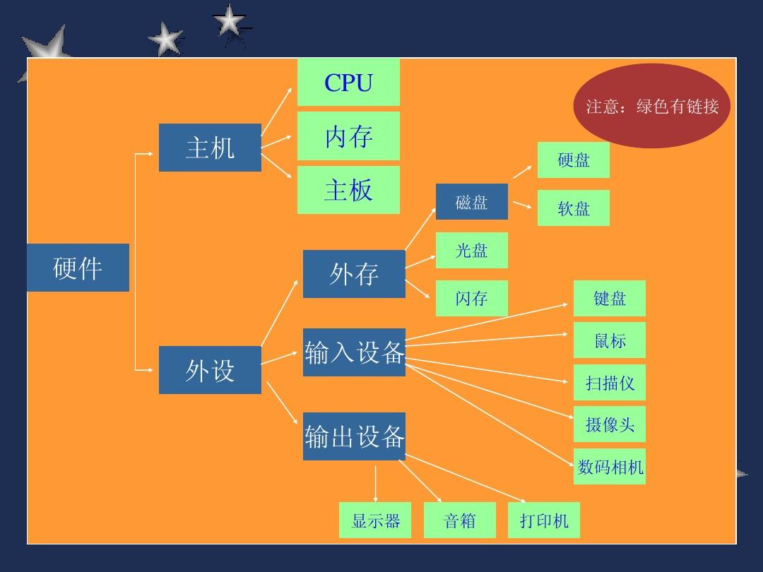 主机连接显示器：HDMI vs DisplayPort，哪个更胜一筹？  第2张