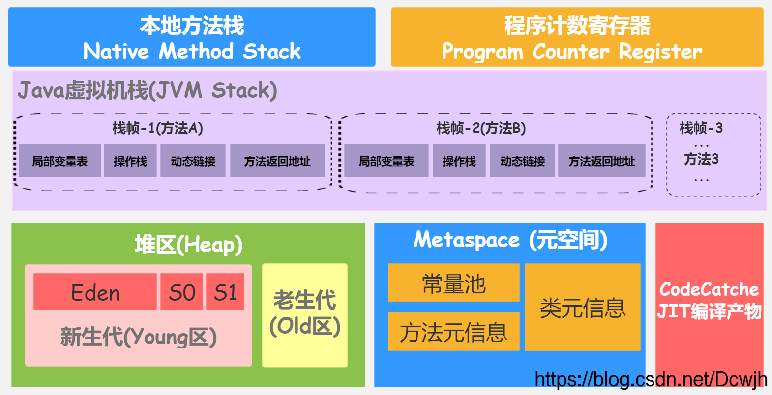 DDR2与DDR3内存：性能对比与选择指南  第2张