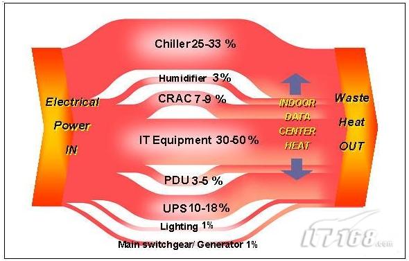 DDR3内存：功耗揭秘，静态VS动态哪个更耗能？  第3张