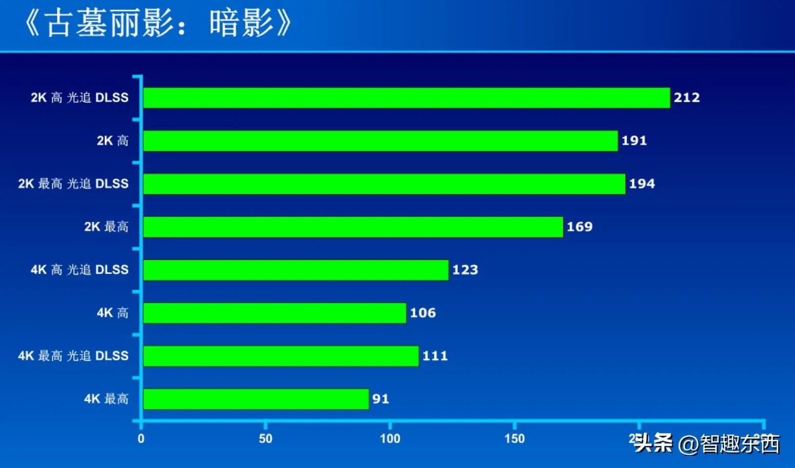 古老显卡挑战CS:GO？性能究竟如何  第4张