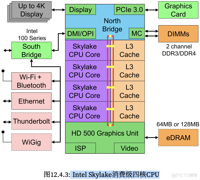 DDR3与DDR4内存：性能对比，谁主沉浮？  第6张
