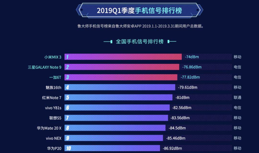 5G手机陷困局！为何无法切换至4G网络？  第4张