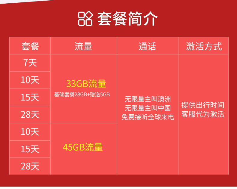 5G VS 4G：速度对比！4G手机如何升级成5G？  第1张