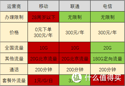 5G VS 4G：速度对比！4G手机如何升级成5G？  第4张