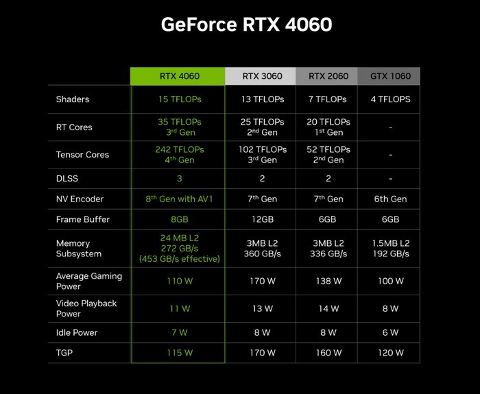 NVIDIA显卡大比拼：G210 vs GT520M，谁更胜一筹？  第2张