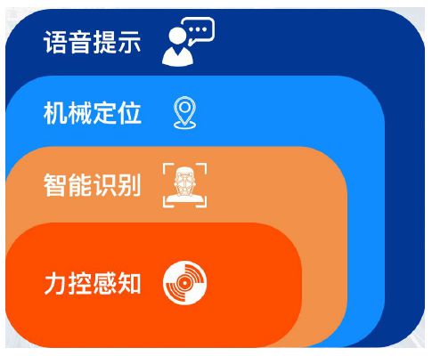 AI音箱连接电脑，助你实现智能生活梦想  第3张