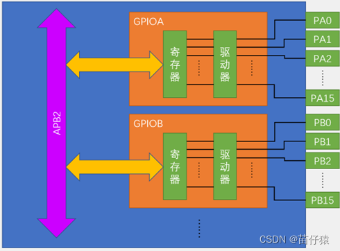 ddr3内存条能插在ddr4主板上吗 DDR3 vs DDR4：为何不能混搭？  第3张