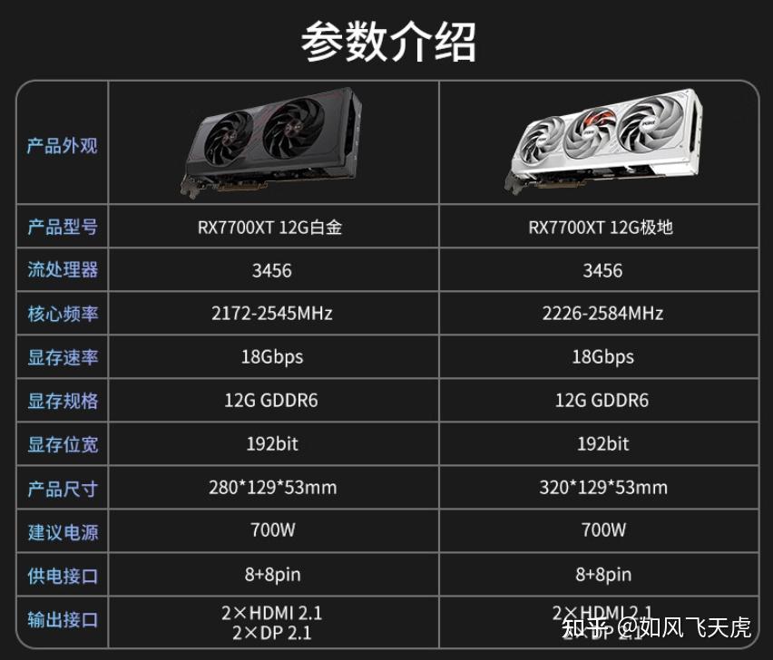 GT220 VS GTX 250：显卡性能对比揭秘  第1张