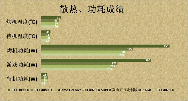 GT 550Ti显卡：性能对比揭秘，游戏中的表现惊人  第3张