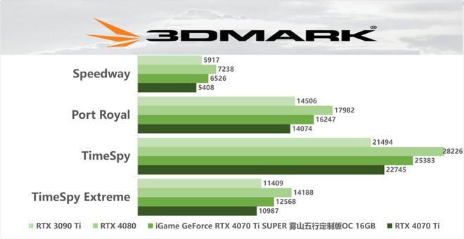 GT 550Ti显卡：性能对比揭秘，游戏中的表现惊人  第6张
