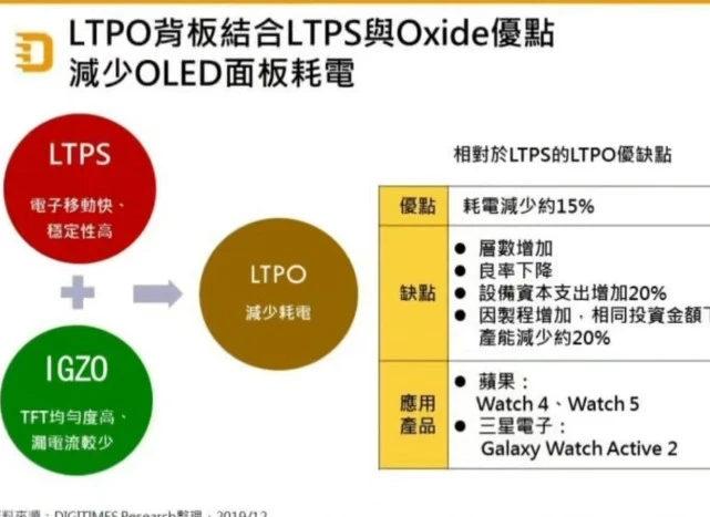 5G手机接入2G网络：电量消耗真相揭秘  第3张