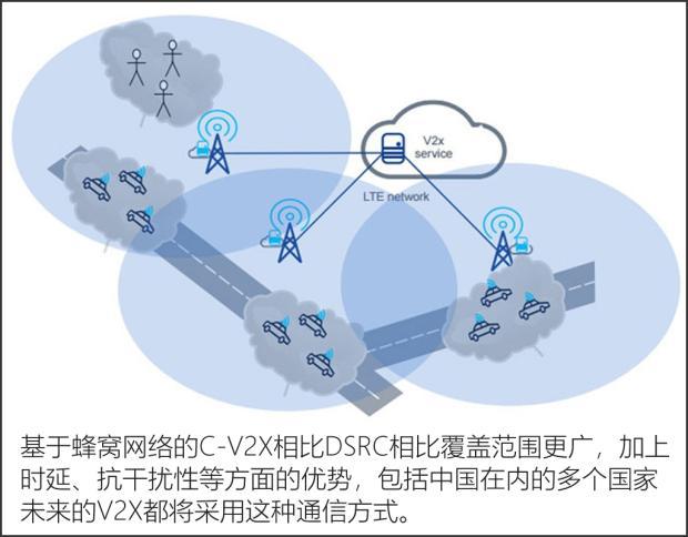 5G vs 2G：速度对比，你真的了解吗？  第3张