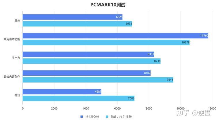 GT630 1G VS GT610：游戏设计新宠还是办公神器？  第4张