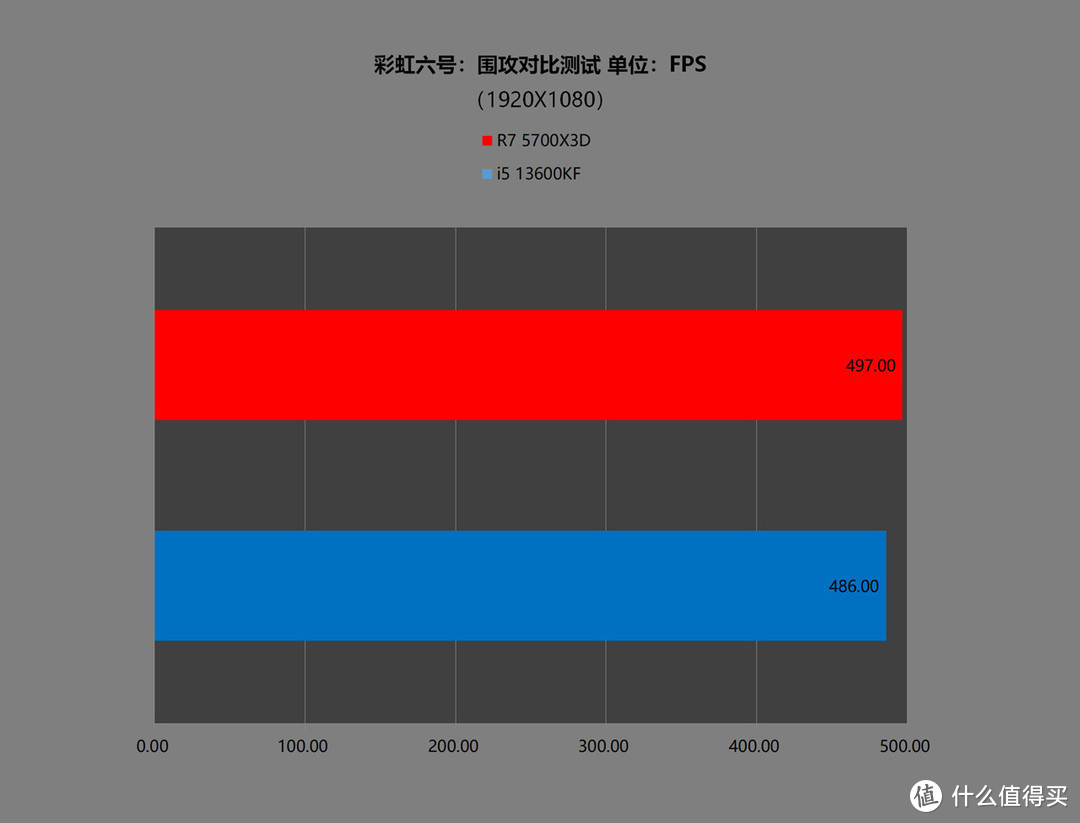 图形渲染必备！如何选择高效主机设备？  第9张