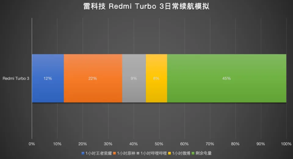 GT730显卡：轻松应对轻度游戏？网游挑战如何应对  第1张