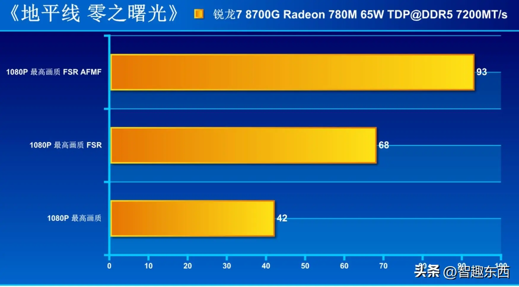 华硕GT730显卡：轻松应对绝地求生？性能揭秘  第5张