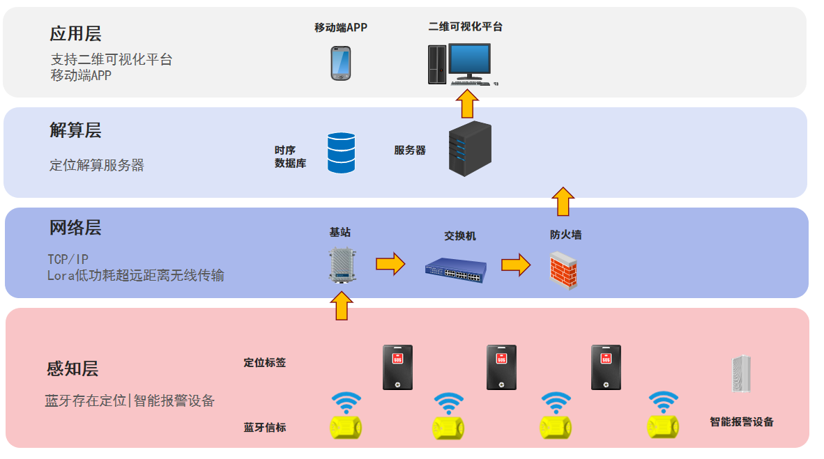 5G来袭！4G手机如何接入？  第4张