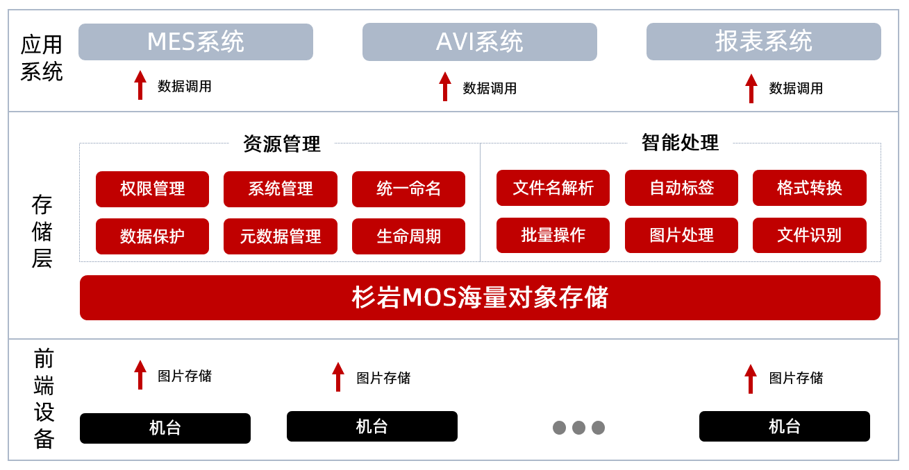 五G手机必须用5G网络？为什么5G如此重要？  第2张