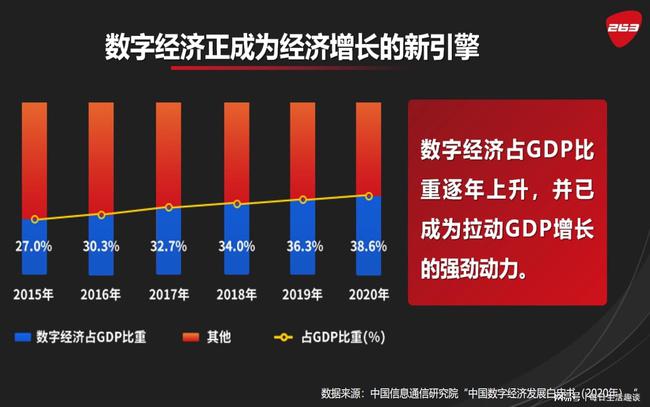 五G手机必须用5G网络？为什么5G如此重要？  第4张