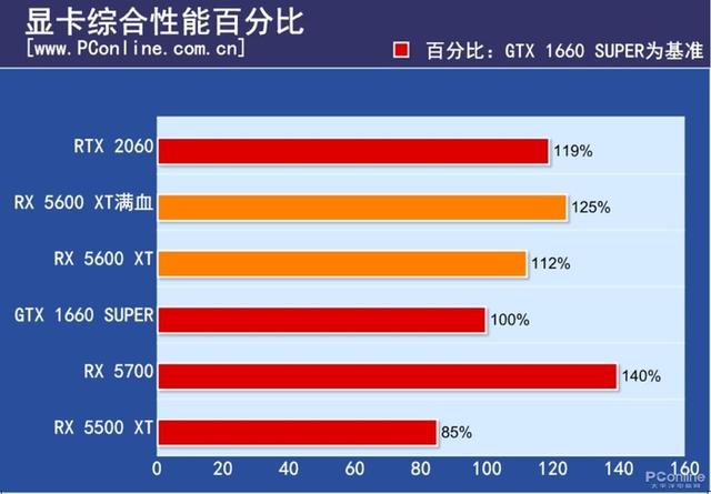 GT650显卡性能分析：技术规格与市场竞争力剖析  第7张