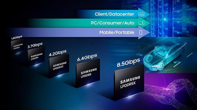 lp ddr4 探秘LPDDR4：电子产品性能与能源效率的科技革命  第3张