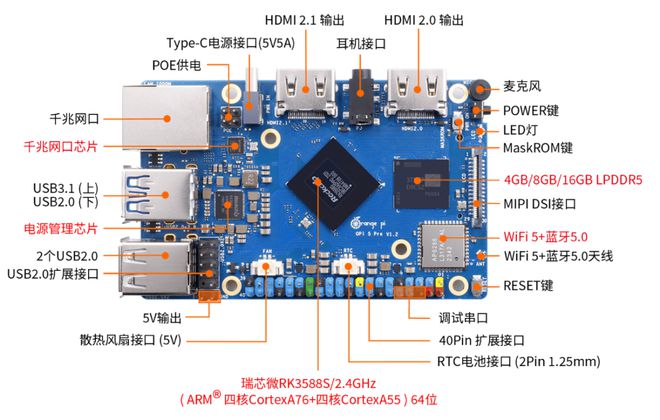 lp ddr4 探秘LPDDR4：电子产品性能与能源效率的科技革命  第7张