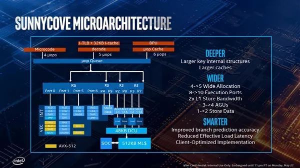 lp ddr4 探秘LPDDR4：电子产品性能与能源效率的科技革命  第8张