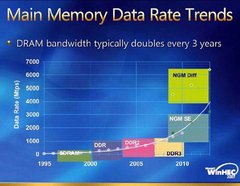 jedec ddr2 揭秘DDR2：科技巅峰与人类智慧的交汇  第2张