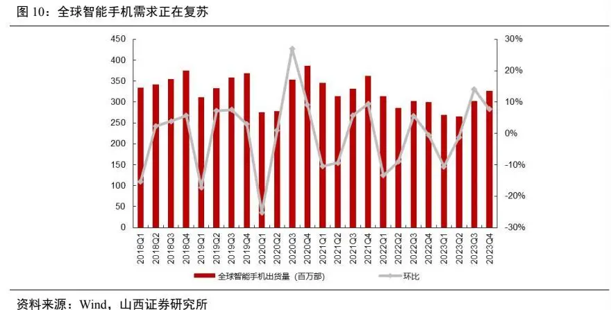 南京DDR芯片价格探析：行业崛起与技术背后的核心因素  第9张