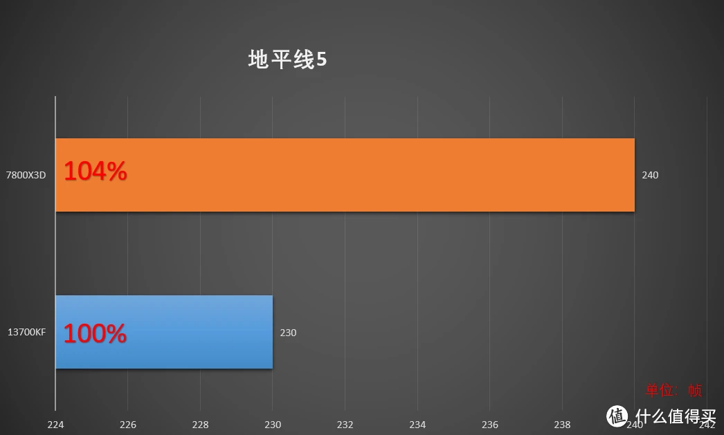 深度剖析京东DDR4内存：高性价比稳定可靠的硬件革新与进步  第4张