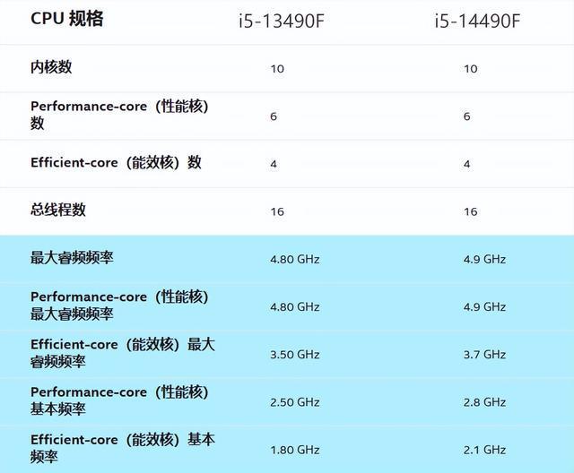 选择价值2000元的电脑主机，英特尔酷睿i5处理器性能满足日常需求  第5张