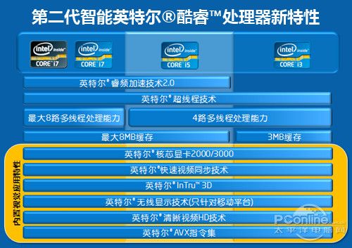 选择价值2000元的电脑主机，英特尔酷睿i5处理器性能满足日常需求  第6张