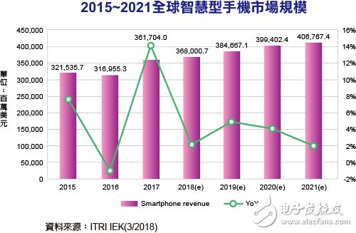 探讨5G通信技术配套设备：从5G手机到智能卡的全面解析与未来展望  第4张