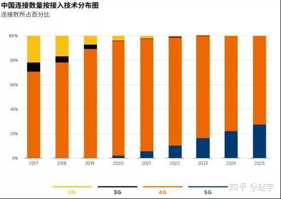 5G网络商用化：消费者需升级手机以适应新技术的趋势  第5张